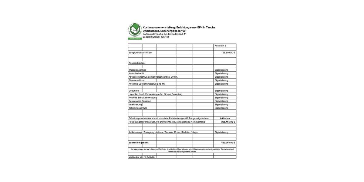 Bungalow Taucha - 4 Zimmer, 80 m&sup2;, 423.265&euro; | Angebot:25692345