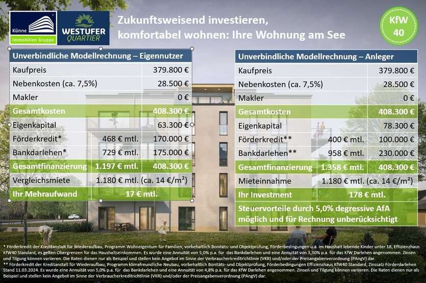 Neubau: Einzigartige 3-Raum-Wohnung nahe des Kulkwitzer Sees 3 zimmer