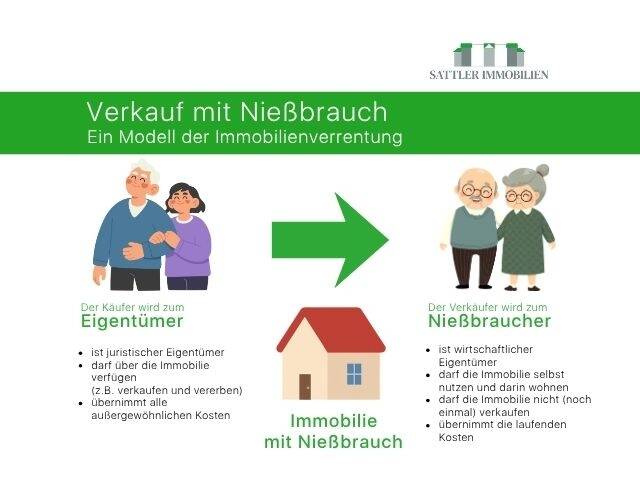 Einfamilienhaus Brandis - 4 Zimmer, 106 m&sup2;, 135.000&euro; | Angebot:26310363