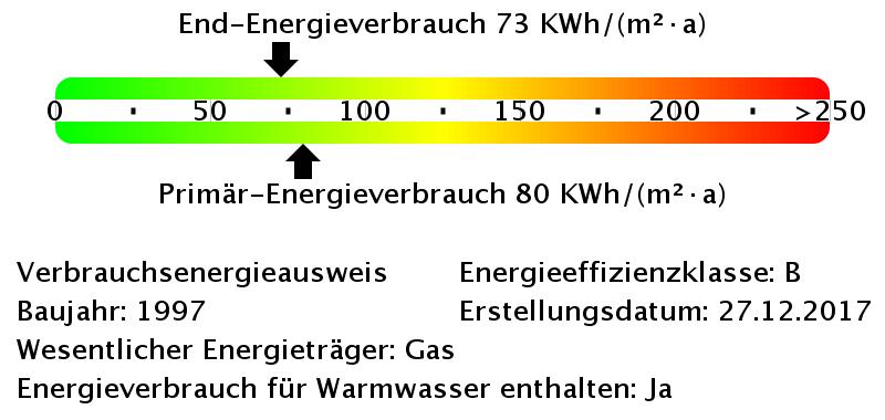 Etagenwohnung Leipzig Nord - 1 Zimmer, 33 m&sup2;, 317&euro; | Angebot:26621733