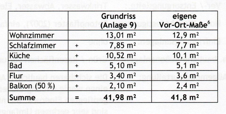 2-Zimmer Wohnung mit Balkon in Taucha von Privat 2 zimmer