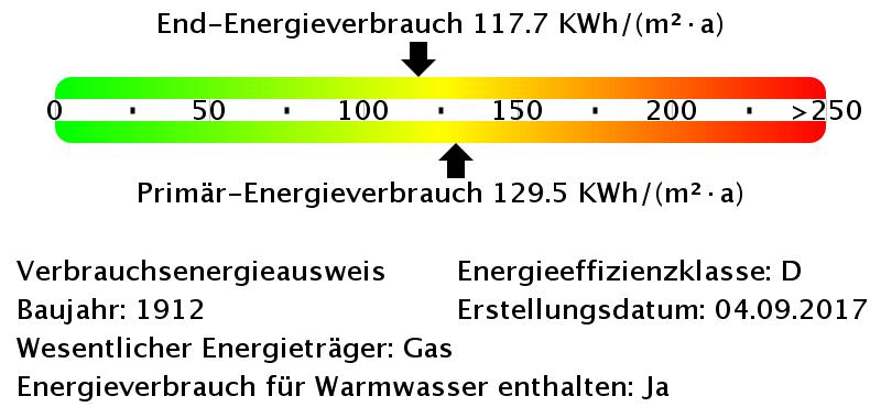 Etagenwohnung Leipzig Südwest - 3 Zimmer, 82 m&sup2;, 672&euro; | Angebot:25486993