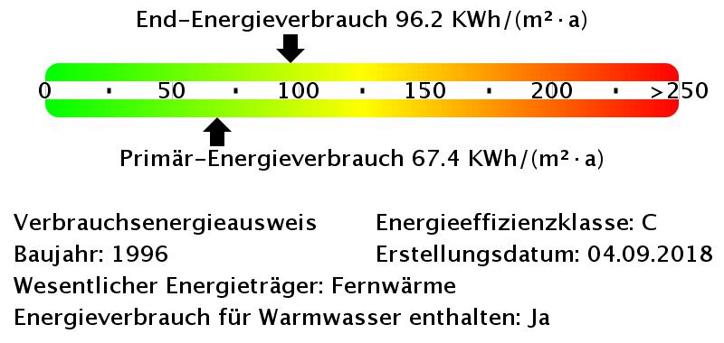Etagenwohnung Leipzig Süd - 1 Zimmer, 27 m&sup2;, 331&euro; | Angebot:25438207