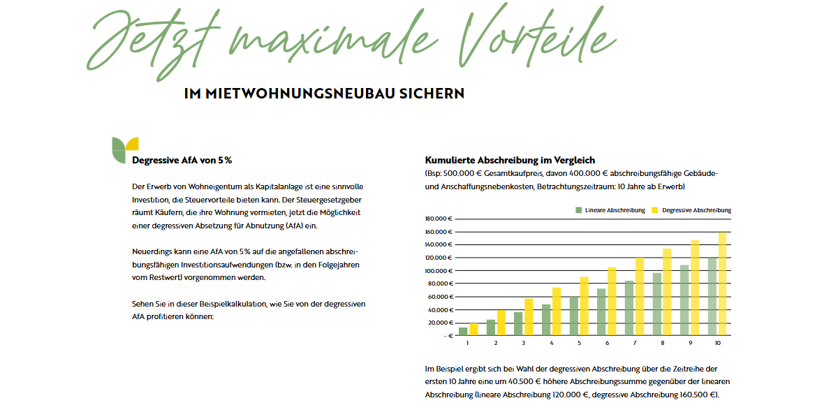 Tiefgaragenstellplatz mit E-Mobilität in Floragärten zimmer